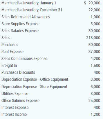 Selected accounts and other information from the records of Calderone Company for the year ended December 31 follow:
1. Compute the following items that would appear on a classified income statement. The company combines both selling and general and administrative expenses into a single line, Operating Expenses.
a. Net sales
b. Cost of goods sold
c. Gross profit
d. Operating expenses
e. Net income from operations
f. Other income, net
g. Net income for year
2. Prepare a summarized income statement for Calderone Company for the current year. Use the condensed income statement following Objective 13-1 as an example.
3. Compute the following ratios:
a. Gross profit percentage
b. Inventory turnover