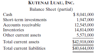 Selected condensed data taken from a recent balance sheet of Kutenai Luau, Inc., are as follows:
What are the (a) working capital, (b) current ratio, and (c) acid-test ratio?