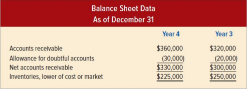 Selected data from Goode Company follow:
Required:
Compute the following and round computations to two decimal points:
a. The accounts receivable turnover for Year 4.
b. The inventory turnover for Year 4.
c. The net margin for Year 3.