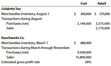 Selected data on merchandise inventory, purchases, and sales for Celebrity Tan Co. and Ranchworks Co. are as follows:


Instructions
1. Determine the estimated cost of the merchandise inventory of Celebrity Tan Co. on August 31 by the retail method, presenting details of the computations.
2. a. Estimate the cost of the merchandise inventory of Ranchworks Co. on November 30 by the gross profit method, presenting details of the computations.
b. Assume that Ranchworks Co. took a physical inventory on November 30 and discovered that $369,750 of merchandise was on hand. What was the estimated loss of inventory due to theft or damage during March through November?

