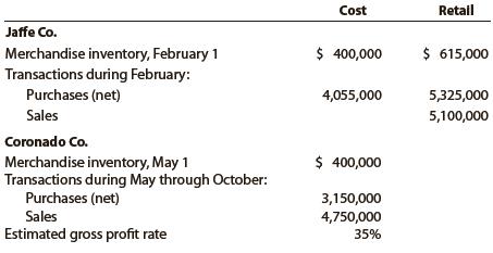 Selected data on merchandise inventory, purchases, and sales for Jaffe Co. and Coronado Co. are as follows:
Instructions
1. Determine the estimated cost of the merchandise inventory of Jaffe Co. on February 28 by the retail method, presenting details of the computations.
2. a. Estimate the cost of the merchandise inventory of Coronado Co. on October 31 by the gross profit method, presenting details of the computations.
b. Assume that Coronado Co. took a physical inventory on October 31 and discovered that $366,500 of merchandise was on hand. What was the estimated loss of inventory due to theft or damage during May through October?