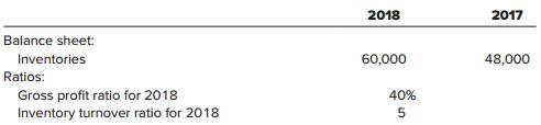 Selected financial statement data for Schmitzer Inc. is shown below:


What was the amount of net sales for 2018?

