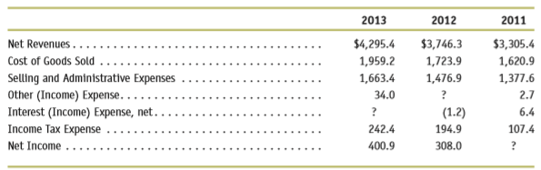 Selected income statement information for Yankee Fashion, a U.S. clothing retailer, appears next. All amounts are in millions of U.S. dollars ($). Compute the missing amounts.