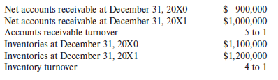 Selected information taken from the accounting records of Vigor Company follows:
Required:
1. What was Vigor’s gross profit for 20X1?
2. Suppose that there are 360 business days in the year. What were the number of days sales outstanding in average receivables and the number of days sales outstanding in average inventories, respectively, for 20X1?