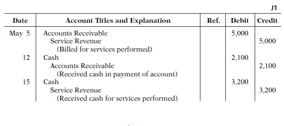 Selected journal entries for the Nikolai Company are presented in BE2-7. Post the transactions using the standard form of account.
Reference Data BE 2-7: