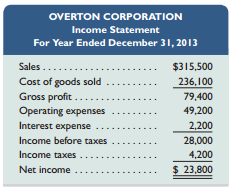 Selected year-end financial statements of Overton Corporation follow. (All sales were on credit; selected balance sheet amounts at December 31, 2012, were inventory, $17,400; total assets, $94,900; common stock, $35,500; and retained earnings, $18,800.)



RequiredCompute the following: 
(1) current ratio, 
(2) acid-test ratio, 
(3) days’ sales uncollected, 
(4) inventory turnover, 
(5) days’ sales in inventory, 
(6) debt-to-equity ratio, 
(7) times interest earned, 
(8) profit margin ratio, 
(9) total asset turnover, 
(10) return on total assets, and 
(11) return on common stockholders’ equity. Round to one decimal place, except for part 6 round to two decimals.

