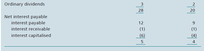Set out in Figure 16.9 is summarized balance sheets and income statements for F Co. for 20X1 and 20X2. You are required to:
(a) prepare a table of ratios, covering all aspects of interpretation as far as the infor- mation allows, for each of the two years;
(b) consider the following statement: ‘The situation of the business has got worse, and anyone owning ordinary shares in F Co. would be advised to sell them as soon as possible´. Write a report explaining fully whether you agree or disagree and why.