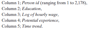 Several applications in this and previous chapters have examined the returns to education in panel data sets. Specifically, we applied Hausman and Taylor’s approach in Examples 11.17 and 11.18. Example 11.18 used Cornwell and Rupert’s data for the analysis. Koop and Tobias’s (2004) study that we used in Chapters 3 and 5 provides yet another application that we can use to continue this analysis. The data may be downloaded from the Journal of Applied Econometrics data archive at http://qed.econ.queensu.ca/jae/2004-vl9.7/koop-tobias/. The data file is in two parts. The first file contains the full panel of 17,919 observations on variables:
Columns 2 through 5 contain time-varying variables. The second part of the data set contains time-invariant variables for the 2,178 households. These are:
To create the data set for this exercise, it is necessary to merge these two data files. The ith observation in the second file will be replicated Ti times for the set of Ti observations in the first file. The person id variable indicates which rows must contain the data from the second file. (How this preparation is carried out will vary from one computer package to another.) The panel is quite unbalanced; the number of observations by group size is:
Value of Ti
a. Using these data, fit fixed and random effects models for log wage and examine the result for the return to education.
b. For a Hausman–Taylor specification, consider the following:
Based on this specification, what is the estimated return to education? (Note: you may need the average value of 1/Ti for your calculations. This is 0.1854.)
c. It might seem natural to include ability with education in x2. What becomes of the Hausman and Taylor estimator if you do so?
d. Using a different specification, compute an estimate of the return to education using the instrumental variables method.
e. Compare your results in parts b and d to the results in Examples 11.17 and 11.18. The estimated return to education is surprisingly stable.
