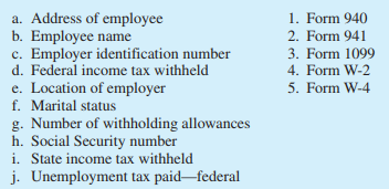 Several data items that might be included on a payroll form are listed below on the left. The standard payroll forms discussed in the chapter are listed below on the right. For each data item, indicate the form(s) on which you’d find it.