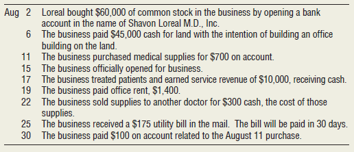Shavon Loreal opened a medical practice titled Shavon Loreal M.D., Inc. During August, the first month of operations, the business experienced the following events:
Requirement
1. Analyze the effects of these events on the accounting equation of the medical practice of Shavon Loreal M.D., Inc. Use headings for Cash, Medical Supplies, Land, Accounts Payable, Common Stock, Service Revenue, Rent Expense, and Utility Expense.