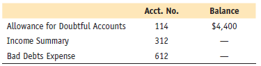 Sherrill Company completed the following transactions:
From the preceding as well as the following additional data, complete a–c:
a. Journalize the transactions. The company uses the periodic method.
b. Post to Allowance for Doubtful Accounts, Income Summary, and Bad Debts Expense accounts as needed. (Be sure to record the beginning balance in the Allowance account in the working papers that accompany this text.)
c. Prepare a current assets section of the balance sheet. Ending balances needed are as follows: Cash, $12,500; Accounts Receivable, $175,000; Office Supplies, $2,150; Merchandise Inventory, $107,000; Prepaid Rent, $1,150.