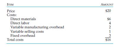 Shorewood Shoes Company makes and sells a variety of leather shoes for children. For its current mix of different models and sizes, the average selling price and costs per pair of shoes are as follows:
Shoes are manufactured in batch sizes of 100 pairs. Each batch requires 5 machine hours to manufacture. The plant has a total capacity of 4,000 machine hours per month, but current monthly production consumes only about 80% of the capacity.
A discount store has approached Shorewood to buy 10,000 pairs of shoes next month. It has requested that the shoes bear its own private label. Embossing the private label will cost Shorewood an additional $0.50 per pair. However, no variable selling costs will be incurred for fulfilling this special order.
Required
Determine the minimum (floor) price that Shorewood Shoes should charge for this order. What other considerations are relevant in this decision?