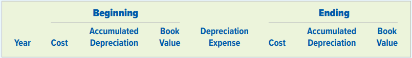 Short Company purchased a computer on January 1, Year 1, for $5,000. An additional $100 was paid for delivery charges. The computer was estimated to have a life of five years or 10,000 hours. Salvage value was estimated at $300. During the five years, the computer was used as follows.
Required:
a. Prepare a five-year depreciation schedule for the computer using the straight-line depreciation method. Be sure to use formulas for all computations including depreciation expense. Set up the following headings for your schedule.
b. Prepare another five-year depreciation schedule for the computer using the units-of-production method. Use (copy) the headings used in Requirement a.
c. Prepare another five-year depreciation schedule for the computer using the double-declining balance method. Use (copy) the headings used in Requirement a.
d. Prepare another five-year depreciation schedule for the computer using the MACRS method. Use (copy) the headings used in Requirement a.
Spreadsheet Tip
After Year 1, enter subsequent dates automatically. Position the mouse in the lower right-hand corner of the highlighted cell “Year 1” until a thin cross appears. Click and drag down four additional rows.