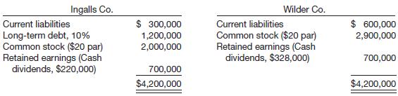 Shown below is the liabilities and stockholders’ equity section of the balance sheet for Ingalls Company and Wilder Company. Each has assets totaling $4,200,000.


For the year, each company has earned the same income before interest and taxes.


At year-end, the market price of Ingalls’s stock was $101 per share, and Wilder’s was $63.50. Assume balance sheet amounts are representative for the entire year.

Instructions
(a) Which company is more profitable in terms of return on total assets?
(b) Which company is more profitable in terms of return on stockholders’ equity?
(c) Which company has the greater net income per share of stock? Neither company issued or reacquired shares during the year.
(d) From the point of view of net income, is it advantageous to the stockholders of Ingalls Co. to have the long-term debt outstanding? Why?
(e) What is the book value per share for each company?

