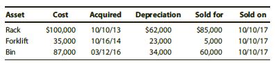 Siena Industries (a sole proprietorship) sold three § 1231 assets during 2017. Data on these property dispositions are as follows:


a. Determine the amount and the character of the recognized gain or loss from the disposition of each asset.
b. Assuming that Siena has no nonrecaptured net § 1231 losses from prior years, how much of the 2017 recognized gains is treated as capital gains?

