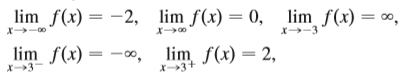 Sketch the graph of a function f that satisfies all of the following conditions:
f is continuous from the right at 3