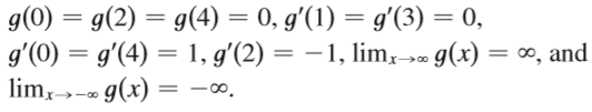 Sketch the graph of a function g for which