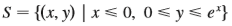Sketch the region and find its area (if the area is finite).
