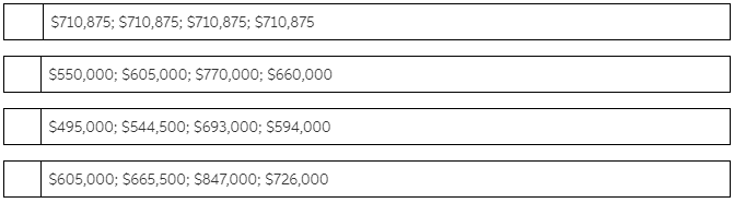 Slader Inc. had sales as follows during 2015:
Slader expects sales in each quarter of 2016 to be 10% more than the respective quarters for 2015. If each unit sells for $110, what amounts will appear as sales revenue in the quarterly sales budgets for 2016?