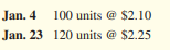 Smalley, Inc., purchased items of inventory as follows.
Smalley sold 50 units on January 28. Compute the cost of goods sold for the month under the FIFO inventory method
