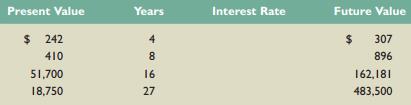 Solve for the unknown interest rate in each of the following:


