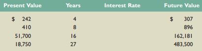 Solve for the unknown interest rate in each of the following:


