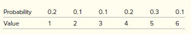 Solve the newsperson problem. What is the optimal order quantity?
Purchase cost c = 15
Selling price p = 25
Salvage value v = 10