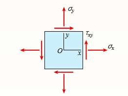 Solve the preceding problem for the following data: σx = -150 MPa, σy = -210 MPa, τxy = -16 MPa, and θ = 50°. The material is brass with E = 100 GPa and v = 0.34.
Data from Problem 17:
An element in plane stress is subjected to stresses σx = -8400 psi, σy = 1100 psi, and τxy = -1700 psi (see figure). The material is aluminum with modulus of elasticity E = 10,000 ksi and Poisson’s ratio v = 0.33.
Determine the following quantities:
(a) the strains for an element oriented at an angle θ = 30°,
(b) the principal strains, and
(c) the maximum shear strains. Show the results on sketches of properly oriented elements.