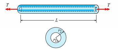 Solve the preceding problem if the length L = 56 in, the inner radius r1 = 1.25 in, the angle of twist is 0.5 °, and the allowable shear strain is 0.0004 rad.
Data from Problem 4:
A circular steel tube of length L = 1.0m is loaded in torsion by torques T (see figure).
(a) If the inner radius of the tube is r1 = 45 mm and the measured angle of twist between the ends is 0.5°, what is the shear strain γ1 (in radians) at the inner surface?
(b) If the maximum allowable shear strain is 0.0004 rad and the angle of twist is to be kept at 0.45° by adjusting the torque T, what is the maximum permissible outer radius (r2)max?