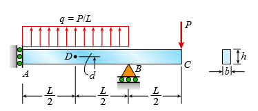 Solve the preceding problem if the stress and dimensions are σ1 = 2450 psi, L = 80 in., b = 2.5 in., h = 10 in., and d = 2.5 in.
Data from Problem 10:
An overhanging beam ABC has a guided support at A, a rectangular cross section, and supports an upward uniform load q = P/L over AB and a downward concentrated load P at the free end C (see figure). The span length from A to B is L, and the length of the overhang is L/2. The cross section has a width of b and a height h. Point D is located midway between the supports at a distance d from the top face of the beam.
Knowing that the maximum tensile stress (principal stress) at point D is σ1 = 38 MPa, determine the magnitude of the load P. Data for the beam are L = 1.75 m, b = 50 mm, h = 220 mm, and d = 55 mm.