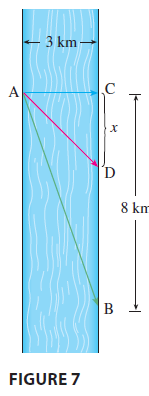 Solve the problem in Example 4 if the river is 5 km wide and point B is only 5 km downstream from A.
Example 4:
A man launches his boat from point A on a bank of a straight river, 3 km wide, and wants to reach point B, 8 km downstream on the opposite bank, as quickly as possible (see Figure 7). He could row his boat directly across the river to point C and then run to B, or he could row directly to B, or he could row to some point D between C and B and then run to B. If he can row 6 km/h and run 8 km/h, where should he land to reach B as soon as possible? (We assume that the speed of the water is negligible compared with the speed at which the man rows.)