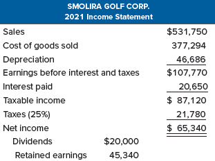Some recent financial statements for Smolira Golf Corp. follow. Use this information to work.
Smolira Golf Corp. has 15,000 shares of common stock outstanding, and the market price for a share of stock at the end of 2021 was $79. What is the price-earnings ratio? What are the dividends per share? What is the market-to-book ratio at the end of 2021? If the company’s growth rate is 9 percent, what is the PEG ratio?