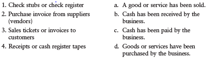 Source documents trigger the analysis of events requiring an accounting entry. Match the following source documents with the type of information they provide.