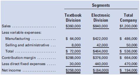 South-Central Publishing Company prepares income statements segmented by divisions, but the chief operating officer is not certain about how the company is actually performing. Financial data for the year follow:

The Electronic Publishing Division appears to be floundering, and the CEO believes a closer look should be taken concerning its operating effectiveness. Additional data regarding this division follow:

The Electronic Division’s accounting books are downloadable texts sold to auditors and controllers. The current data on these two markets follow:

Required:
1. Prepare an income statement segmented by products of the Electronic Division, for the year ended 2011, including a column for the division as a whole. 
2. Prepare an income statement, segmented by markets, for the accounting books of the Electronic Division.
3. Evaluate the accounting books of the Electronic Division. Should all books be kept, or should some books be discontinued?

