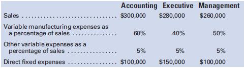 South-Central Publishing Company prepares income statements segmented by divisions, but the chief operating officer is not certain about how the company is actually performing. Financial data for the year follow:

The Electronic Publishing Division appears to be floundering, and the CEO believes a closer look should be taken concerning its operating effectiveness. Additional data regarding this division follow:

The Electronic Division’s accounting books are downloadable texts sold to auditors and controllers. The current data on these two markets follow:

Required:
1. Prepare an income statement segmented by products of the Electronic Division, for the year ended 2011, including a column for the division as a whole. 
2. Prepare an income statement, segmented by markets, for the accounting books of the Electronic Division.
3. Evaluate the accounting books of the Electronic Division. Should all books be kept, or should some books be discontinued?

