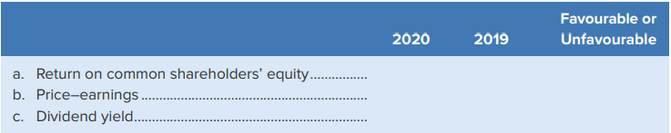 Spence Resources Inc.’s December 31 incomplete balance sheet information follows along with additional information:
Required
1. Prepare a three-year comparative balance sheet for Spence Resources Inc.
2. To evaluate the company’s profitability, calculate the ratios for each year shown in the following schedule and determine whether the change was favourable or unfavourable.