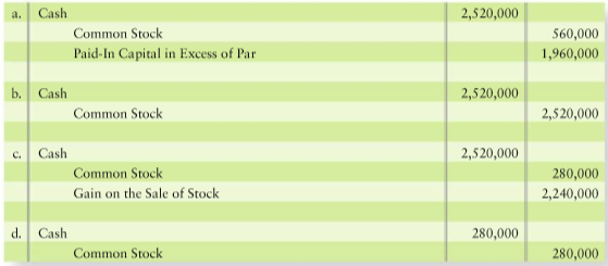 Spirit World, Inc., issues 280,000 shares of no-par common stock for $9 per share. The journal entry is:
