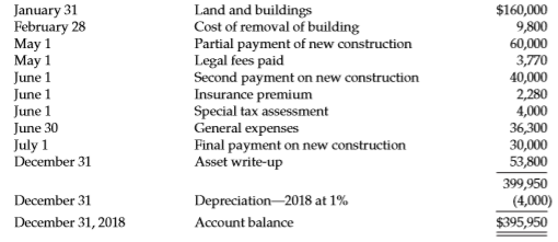 Spitfire Company was incorporated on January 2, 2018, but was unable to begin manufacturing activities until July 1, 2018, because new factory facilities were not completed until that date. The Land and Buildings account reported the following items during 2018.
The following additional information is to be considered.
1. To acquire land and building, the company paid $80,000 cash and 800 shares of its 8% cumulative preferred stock, par value $100 per share. Fair value of the stock is $117 per share.
2. Cost of removal of old buildings amounted to $9,800, and the demolition company retained all materials of the building.
3. Legal fees covered the following.
Cost of organization……………………………………………………………. $610
Examination of title covering purchase of land………………………1,300
Legal work in connection with construction contract……………..1,860
$3,770
4. Insurance premium covered the building for a 2-year term beginning May 1, 2018.
5. The special tax assessment covered street improvements that are permanent in nature. 6. General expenses covered the following for the period from January 2, 2018, to June 30, 2018.
President’s salary………………………………………………………………. $32,100
Plant superintendent’s salary—supervision of new building………4,200
$36,300
7. Because of a general increase in construction costs after entering into the building contract, the board of directors increased the value of the building $53,800, believing that such an increase was justified to reflect the current market at the time the building was completed. Retained earnings was credited for this amount.
8. Estimated life of building—50 years.
Depreciation for 2018—1% of asset value (1% of $400,000, or $4,000).
Instructions
a. Prepare entries to reflect correct land, buildings, and depreciation accounts at December 31, 2018.
b. Show the proper presentation of land, buildings, and depreciation on the balance sheet at December 31, 2018.
