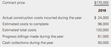Spot-On Contractors, Inc. provided the following information for the current year’s construction activity
Prepare the journal entries required to record Spot-On’s construction activity assuming that the company uses the completed-contract method.
