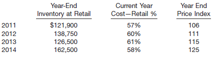 Springsteen Corporation adopted the dollar-value LIFO retail inventory method on January 1, 2011. At that time the inventory had a cost of $54,000 and a retail price of $100,000. The following information is available.
The price index at January 1, 2011, is 100.
Instructions
Compute the ending inventory at December 31 of the years 2011–2014. Round to the nearest dollar.