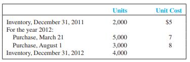 Star Company uses a periodic inventory system. At the end of the annual accounting period, December 31, 2012, the accounting records provided the following information for product 1:


Required:
 Compute ending inventory and cost of goods sold under FIFO, LIFO, and average cost inventory costing methods.

