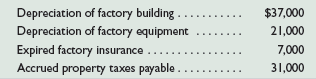 Starr Mfg.’s predetermined overhead rate is 200% of direct labor. Information on the company’s production activities during September 2015 follows.
a. Purchased raw materials on credit, $125,000.
b. Materials requisitions record use of the following materials for the month.
c. Paid $11,000 cash for miscellaneous factory overhead costs.
d. Time tickets record use of the following labor for the month. These wages are paid in cash.
e. Allocated overhead to Jobs 487, 489, and 490.
f. Transferred Jobs 487, 489, and 490 to Finished Goods.
g. Sold Jobs 487 and 489 on credit for a total price of $340,000.
h. The company incurred the following overhead costs during the month (credit Prepaid Insurance for expired factory insurance).
i. Applied overhead at month-end to the Work in Process Inventory account (Jobs 488 and 491) using the predetermined overhead rate of 200% of direct labor cost.
Required
1. Prepare a job cost sheet for each job worked on in the month. Use the following simplified form.
2. Prepare journal entries to record the events and transactions a through i.
3. Set up T-accounts for each of the following general ledger accounts, each of which started the month with a zero balance: Raw Materials Inventory, Work in Process Inventory, Finished Goods Inventory, Factory Overhead, Cost of Goods Sold. Then post the journal entries to these T-accounts and determine the balance of each account.
4. Prepare a report showing the total cost of each job in process and prove that the sum of their costs equals the Work in Process Inventory account balance. Prepare similar reports for Finished Goods Inventory and Cost of Goods Sold.