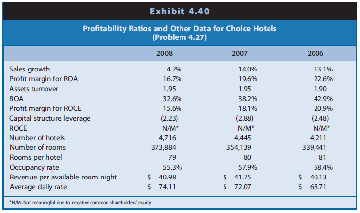 Starwood Hotels (Starwood) owns and operates many hotel properties under well-known brand names, including Sheraton, W, Westin, and St. Regis. Starwood focuses on the upper end of the lodging industry. Choice Hotels (Choice) is primarily a franchisor of several hotel chains, including Comfort Inn, Sleep Inn, Clarion, EconoLodge, and Roadway Inn. Choice properties represent primarily the midscale and economy segments of the lodging industry. Exhibit 4.39 presents selected profitability ratios and other data for Starwood, and Exhibit 4.40 presents data for Choice. (Note that ROCE is not meaningful for Choice because of negative common shareholders’ equity due to open market share repurchases, not accumulated deficits. As of the end of 2008, Choice had repurchased over one-third of all common shares issued: 34,640,510 out of 95,345,362 shares.) One of the closely followed metrics in the lodging industry is occupancy rate, which gives an indication of the capacity utilization of available hotel rooms. A second measure is the ADR (average daily rate), which measures the amount actually collected for an average room per night. Finally, REVPAR (revenue per available room) also is an important measure, which measures period-to-period growth in revenues per room for comparable properties (adjusted for properties sold or closed or otherwise not comparable across years). The interaction of occupancy rate and ADR is REVPAR.


REQUIRED
Analyze the changes and the differences in the profitability of these two hotel chains to the deepest levels available given the data provided. Compare and contrast the ROAs and ROCEs of both companies. Do the results match your prior expectations given the type of lodging for which each company specializes?

