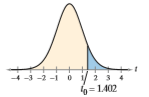 State whether each standardized test statistic t allows you to reject the null hypothesis. Explain.
a. t = 1.4
b. t = 1.42
c. t = -1.402