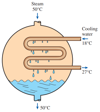 Steam is to be condensed in the condenser of a steam power plant at a temperature of 50°C with cooling water from a nearby lake, which enters the tubes of the condenser at 18°C at a rate of 101 kg/s and leaves at 27°C. Determine the rate of condensation of the steam in the condenser.