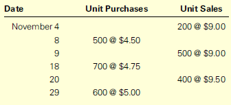 Stellar Inc.’s inventory records show 300 units on hand on November 1 with a unit cost of $4 each. The following transactions occurred during the month of November:
All expenses other than cost of goods sold amount to $2,000 for the month. The company uses an estimated tax rate of 25% to accrue monthly income taxes.
Required:
1. Prepare a chart comparing cost of goods sold and ending inventory using the periodic system and the following costing methods:
2. What does the Total column represent?
3. Prepare income statements for each of the three methods.
4. Will the company pay more or less tax if it uses FIFO rather than LIFO? How much more or less?