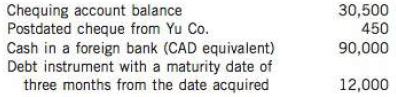 Stowe Enterprises owns the following assets at December 31, 2014:
If Stowe follows ASPE, what amount should be reported as cash and cash equivalents? Explain how your answer would differ if Stowe followed IFRS.