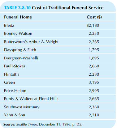 Summarize the variability in the cost of a traditional funeral service using the standard deviation, based on the data in Table 3.8.10 of Chapter 3.
Table 3.8.10: