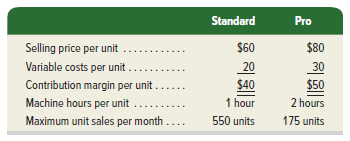Sung Company produces two models of its product with the same machine. The machine has a capacity of 200 hours per month. The following information is available.