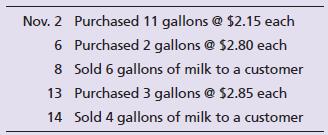 Super Mart, a regional convenience store chain, maintains milk inventory by the gallon. The first month’s milk purchases and sales at its Freeport, Florida, location follow:


Requirements:
1. Determine the amount that would be reported in ending merchandise inventory on November 15 using the FIFO inventory costing method.
2. Determine the amount that would be reported in ending merchandise inventory on November 15 using the LIFO inventory costing method.
3. Determine the amount that would be reported in ending merchandise inventory on November 15 using the weighted-average inventory costing method. Round all amounts to the nearest cent.

